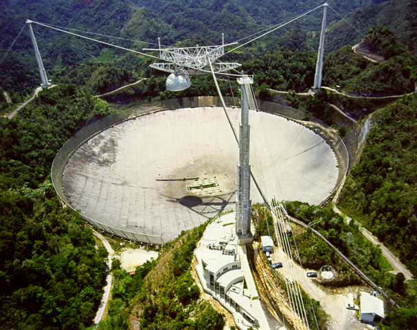 Arecibo message