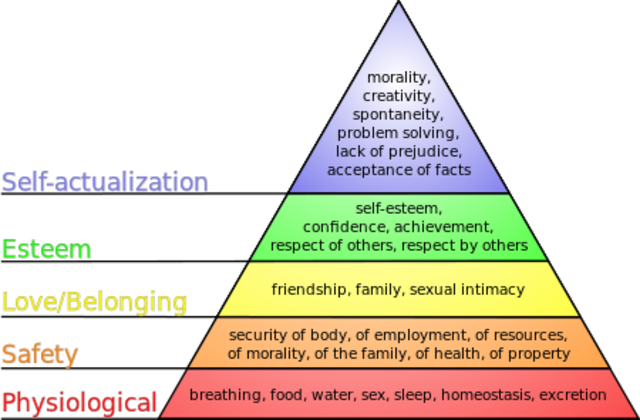 Abraham Maslow