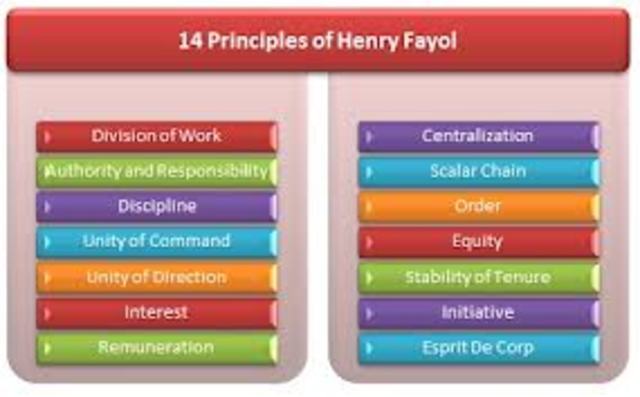 Fayol Identifies 14 Principles of Management