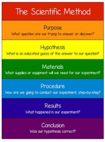 scientific method