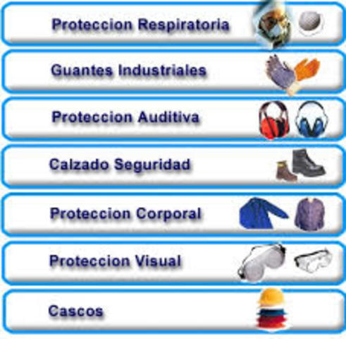 Estado Actual Seguridad Industrial