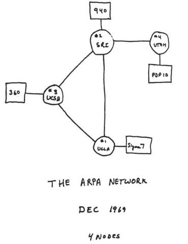 Соединение сетью 4 компьютеров