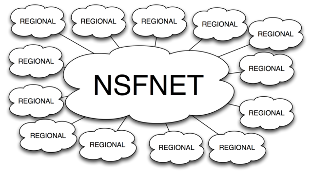 Создание NSFNET