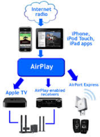 Apple introduces Airplay