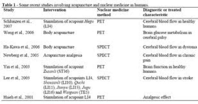 Use of scientic method begins