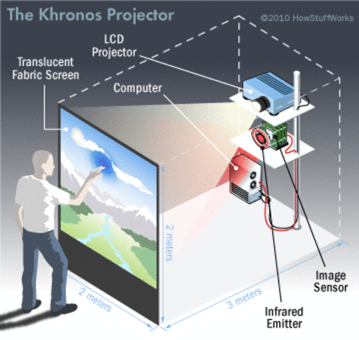 The Khronos Projector