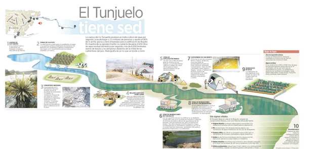 DECRETO 3640-INCORPORACION DEL RIO TUNJUELO A LA CIUDAD