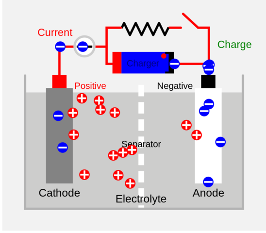 First Rechargeable Battery