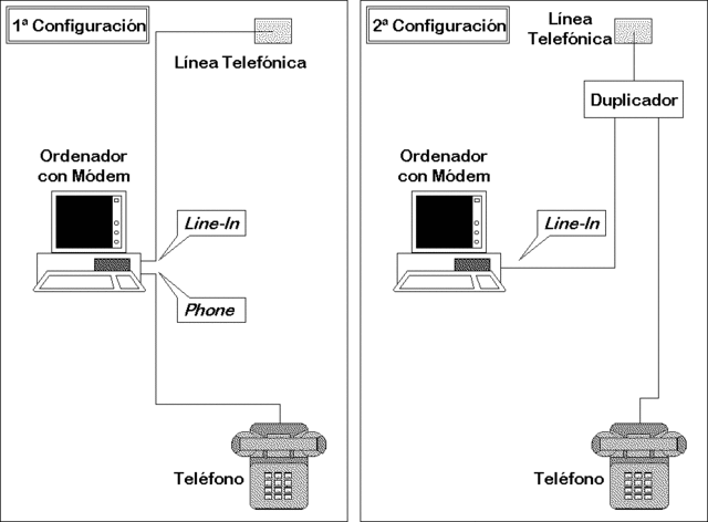 PRIMERA CONECCION ENTRE DOS COMPUTADORAS A TRAVES DE UNA LINERA TELEFONICA