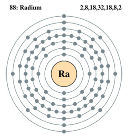 Radium discovered for cancer treatment