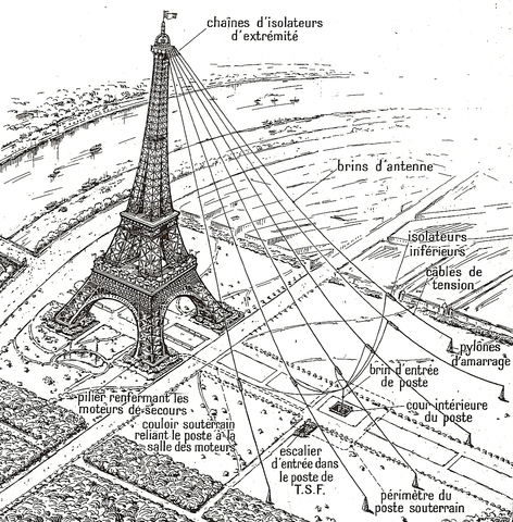 ¡La torre Eiffel como una gigante antena de radio!