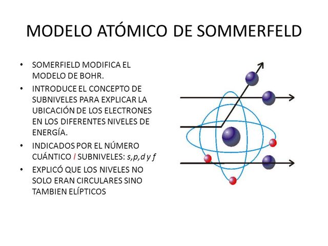 IMAGEN DEL ATOMO SEGUN SOMMERFELD