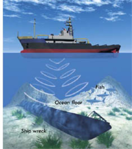 Mapping of the Ocean Floors