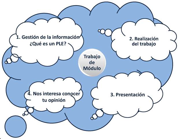 Presentación Trabajos de Módulo