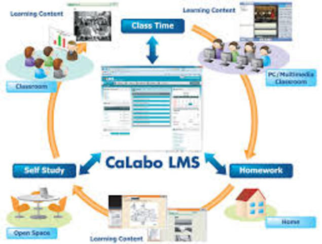LMS  Learning Management System