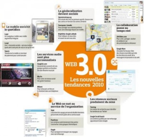 web 3.0