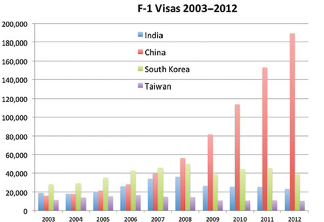 Chinese Students' Decisions forStudying in U.S. Colleges:An Exploratory Investigation