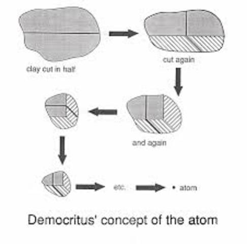 Democritus' Atomic Theory (2)