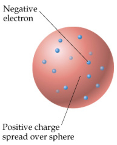 J.J. Thomson's Discovery of electron/Plum Pudding Model (2)