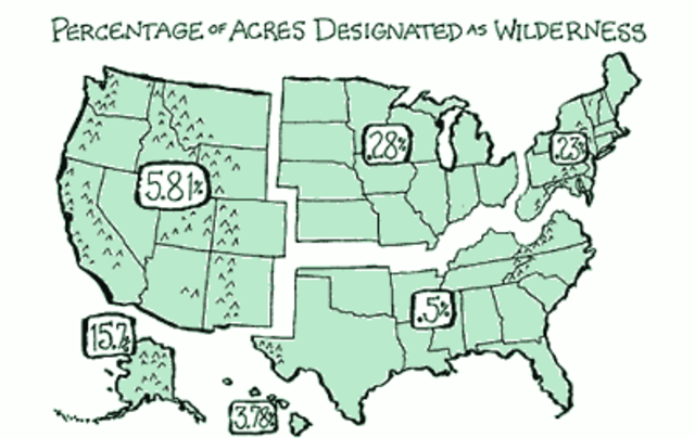 the Wilderness Act