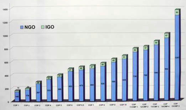 the Convention on Climate Change and the Earth Charter