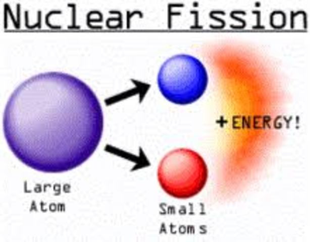 Demostrating Nuclear Fission