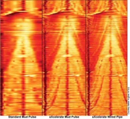 mud pulse telemetry invented
