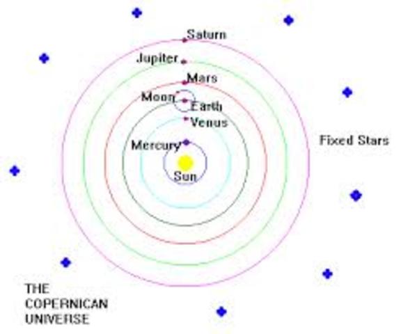 Copernicus publishes heliocentric theory