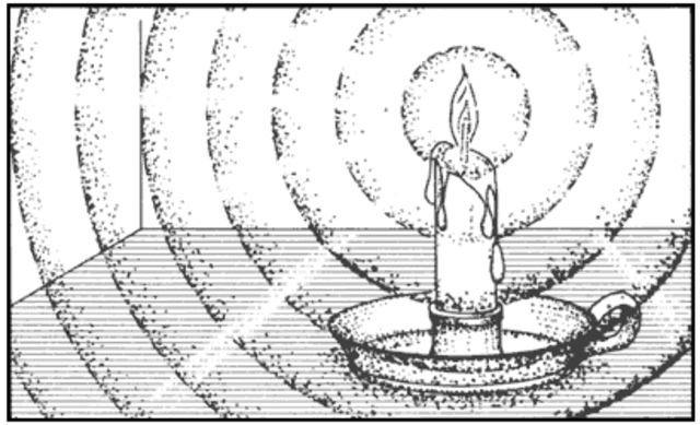 PRINCIPIO DE HUYGENS