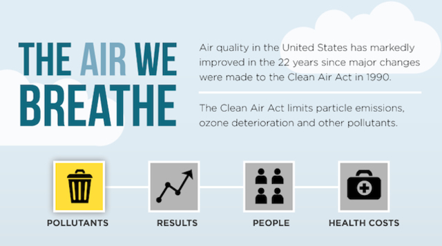 Clean Air Act