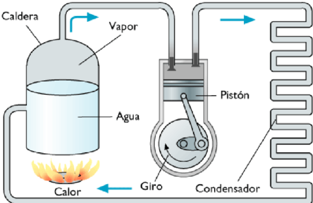 Watt patenta su máquina de vapor