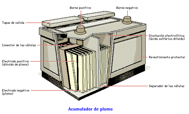 Volta inventa la pila eléctrica