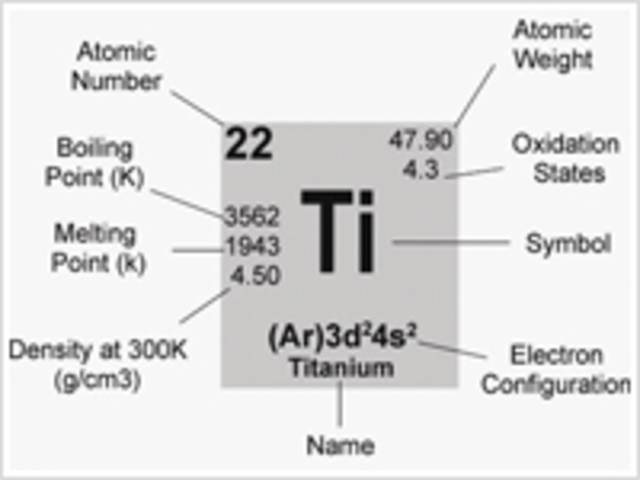 William Gregor discovered the element Titanium