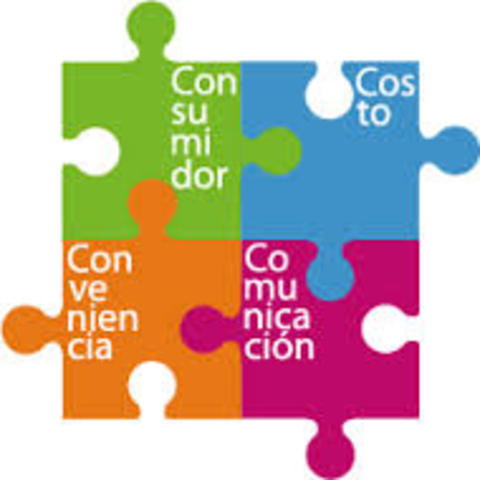 LOS CUATRO Ces DE LA Mercadotecnia