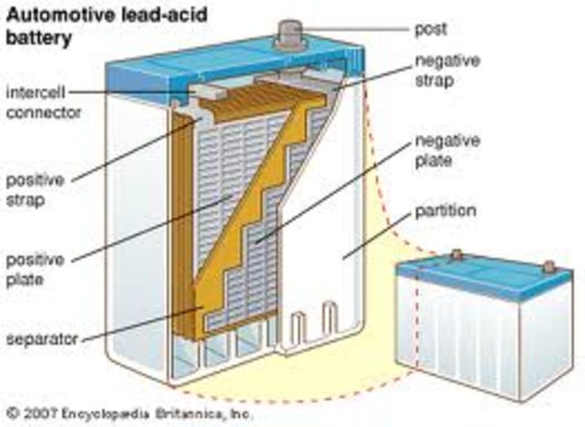 French physicist Gaston Planté invents the rechargeable lead-acid storage battery.