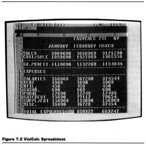 VisiCalc