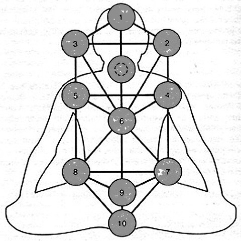 Elie studies Kabbalah with Moshe the Beadle
