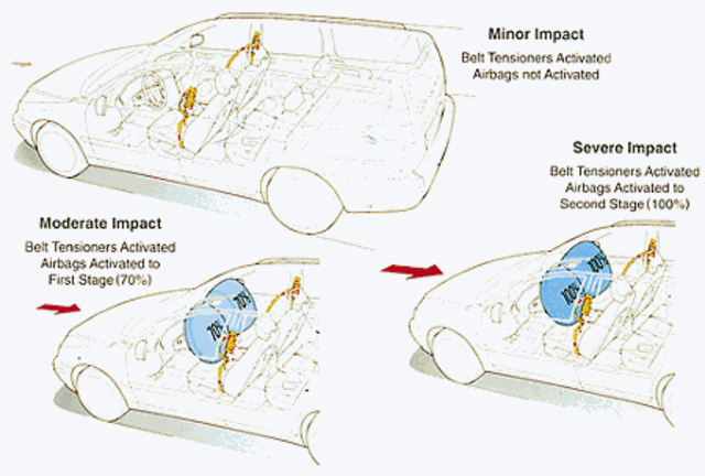 Breed's Airbag System