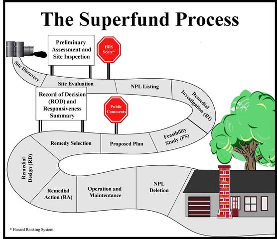 Superfund