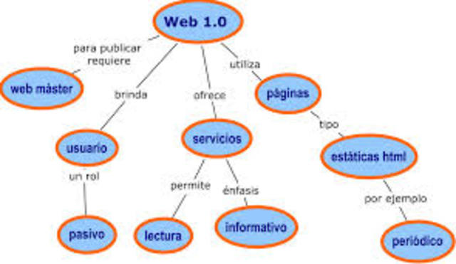 WEB 1.0
