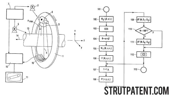 The Tomography Method