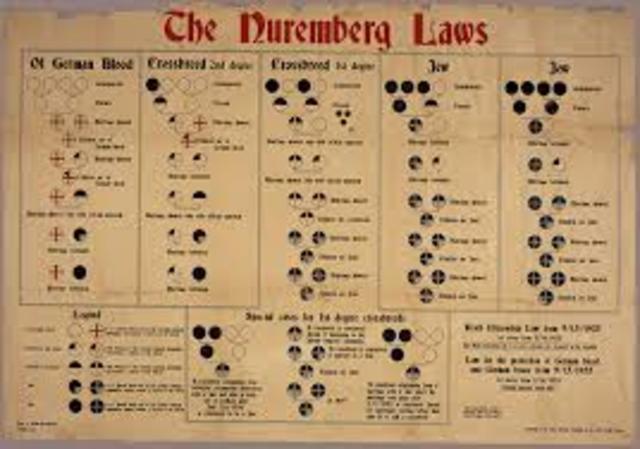 Nuremberg Race Laws