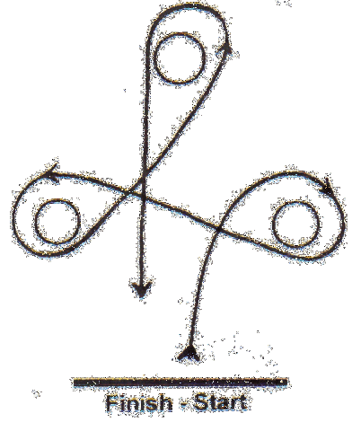 barrels started in 1928