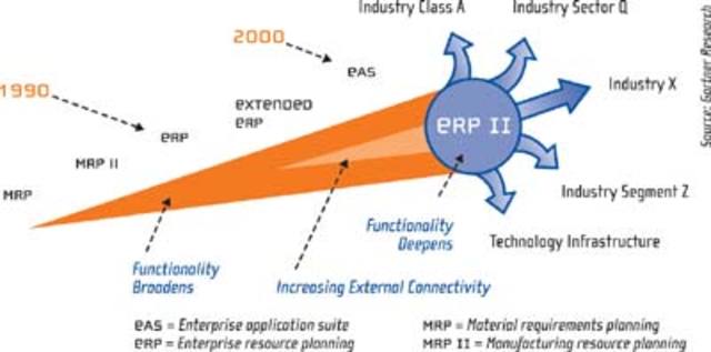 ERP II