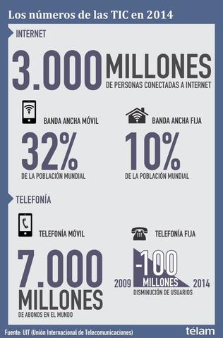 La penetración móvil de banda ancha se acerca al 32 por ciento Tres mil millones de usuarios de Internet a finales de año