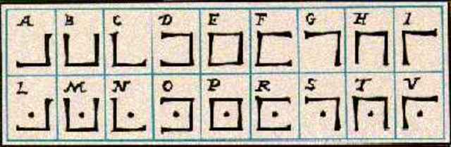 De occulta philosophia