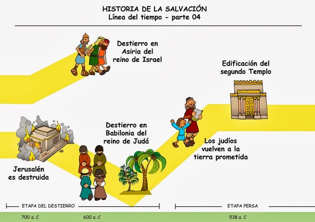 4ta ETAPA: El destierro y el reinado persa del 700 al 538 a C.