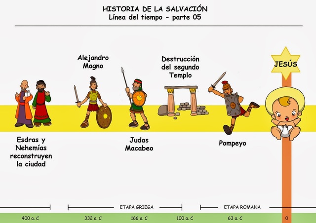 5 ta ETAPA: Dominio Griego. Época Asmonea y  Romana del (332 ac. al 324 dc.)