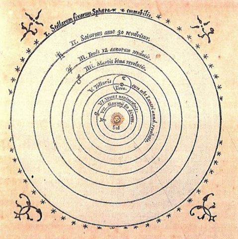 Copernicus publishes Heliocentric Theory