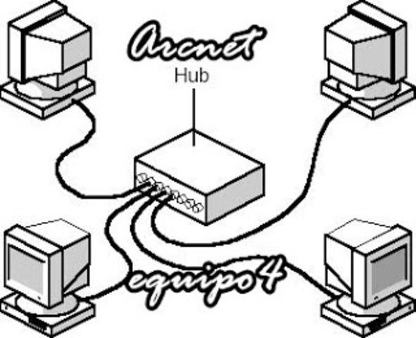 Arcnet (Attached Resource Computer Network)